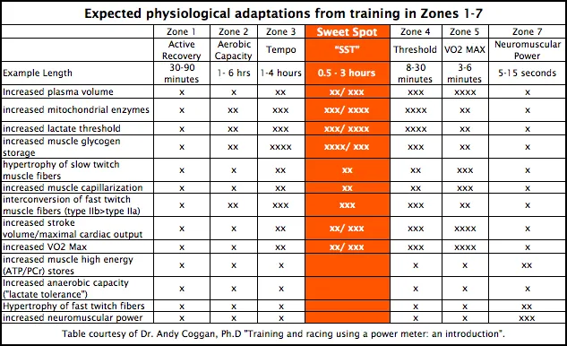 Gravel Training Plan
