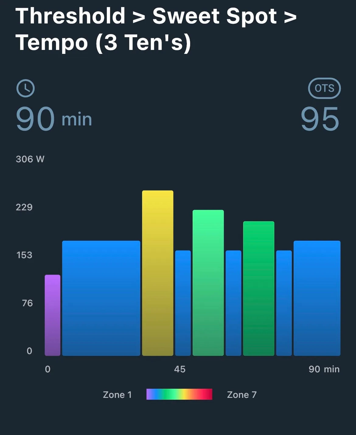 Gravel Training Plan