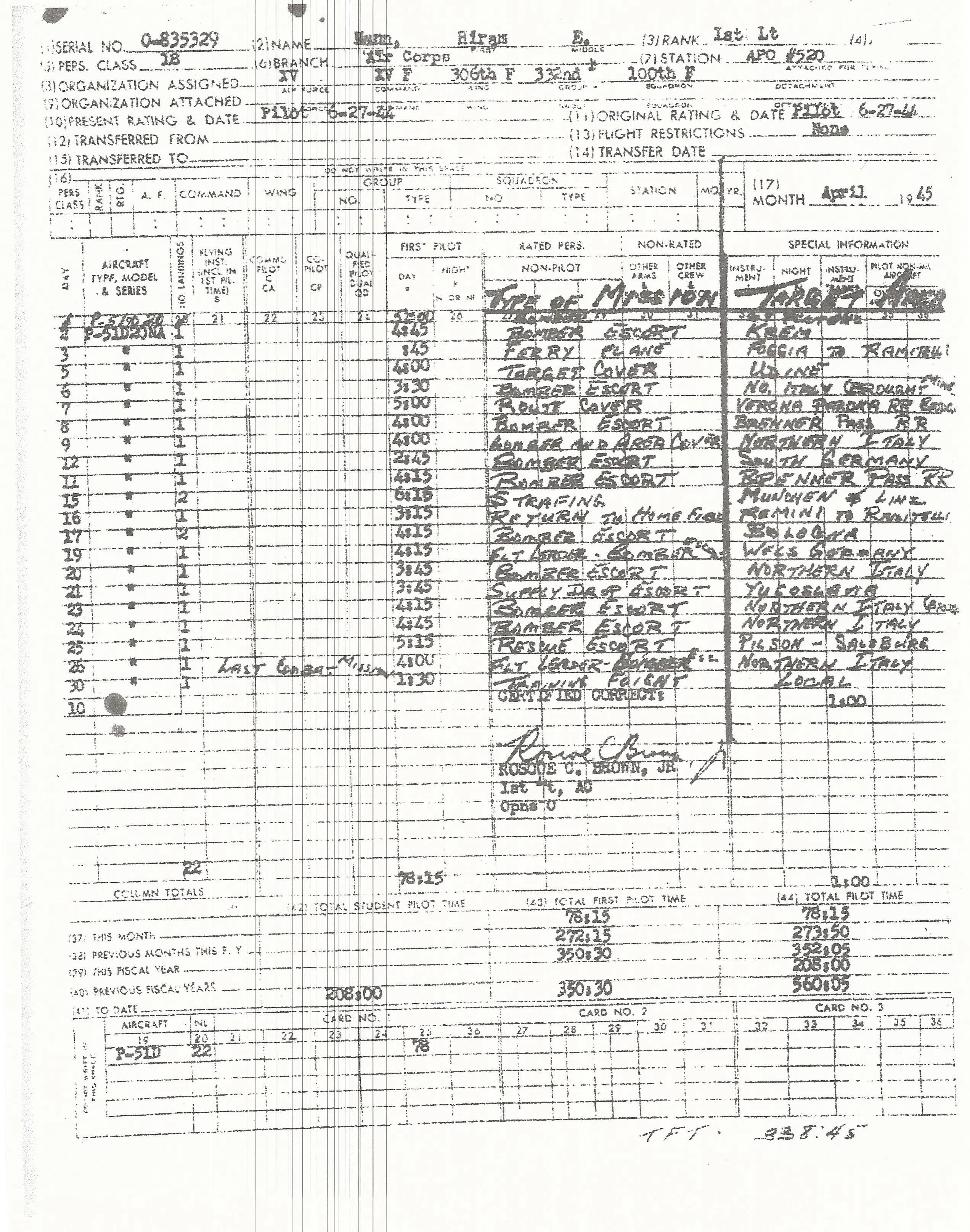 Original U.S. WWII Tuskegee Airmen Pilot Lt. Colonel Hiram Mann Named Grouping - 332nd Fighter Group