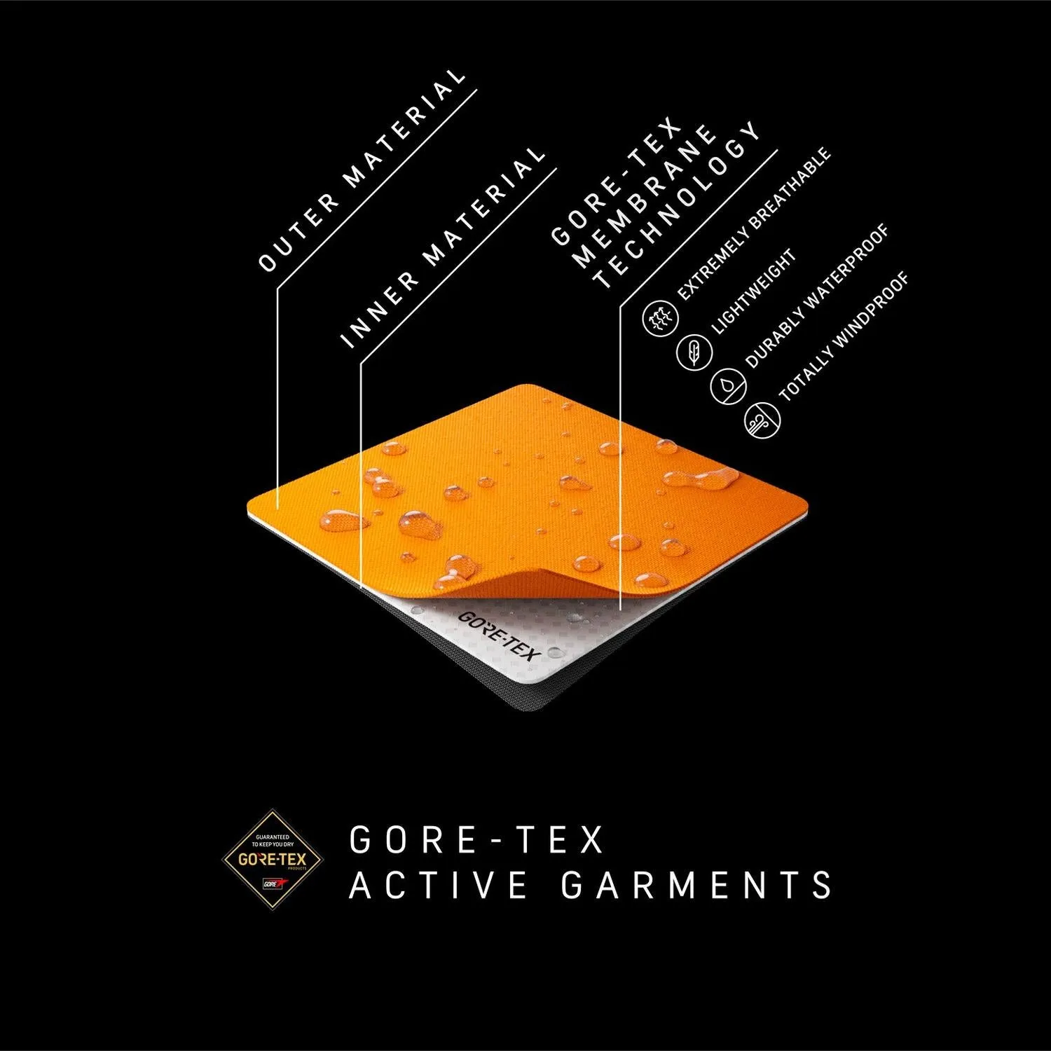 Rapha Pro Team Gore-Tex Rain Jacket