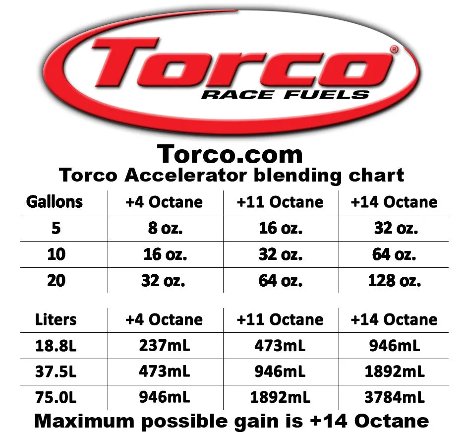 Torco Accelerator Bottle 32oz